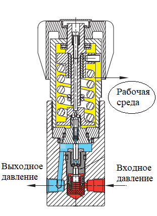 РЕГУЛЯТОРЫ ДАВЛЕНИЯ RNTA С ФУНКЦИЕЙ СБРОСА