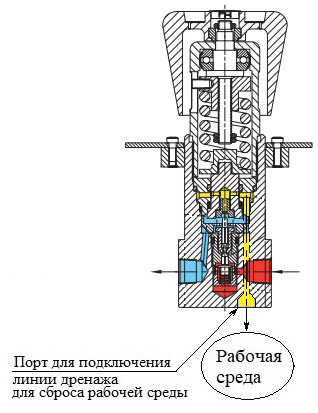 РЕГУЛЯТОРЫ ДАВЛЕНИЯ RNTA С ФУНКЦИЕЙ СБРОСА