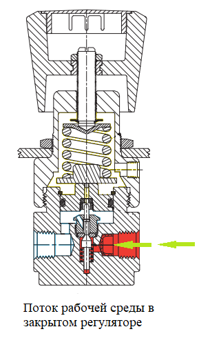 РЕГУЛЯТОРЫ ДАВЛЕНИЯ RNTA С ФУНКЦИЕЙ СБРОСА