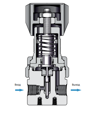 РЕГУЛЯТОРЫ ДАВЛЕНИЯ RNTA С ФУНКЦИЕЙ СБРОСА
