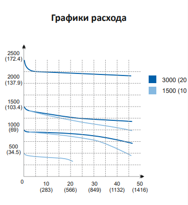 РЕГУЛЯТОРЫ ДАВЛЕНИЯ RNTA С ФУНКЦИЕЙ СБРОСА