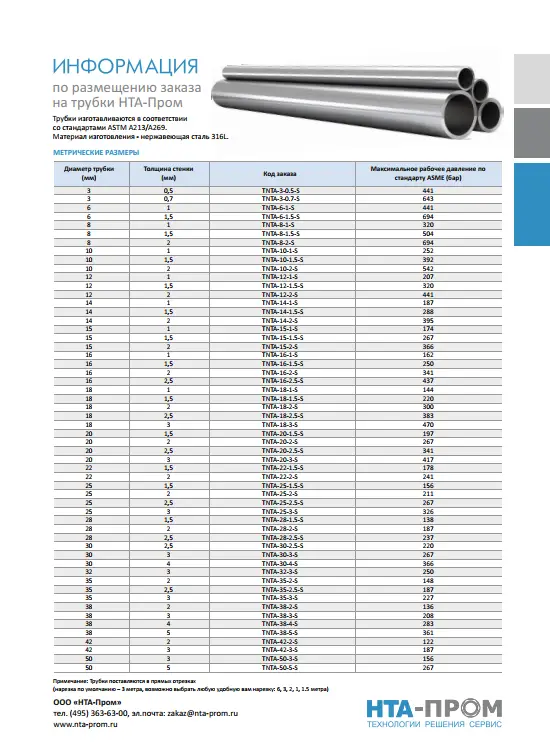 Фитинги HTA-Пром