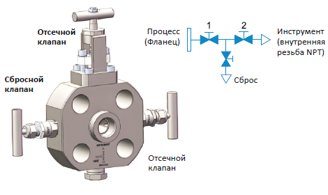 Клапан двойного отсечения и сброса