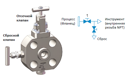 Одинарный запорно-сбросной клапан