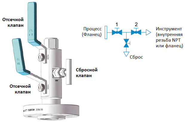 Клапан двойного отсечения и сброса
