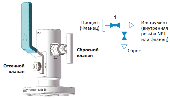 Одинарный запорно-сбросной клапан