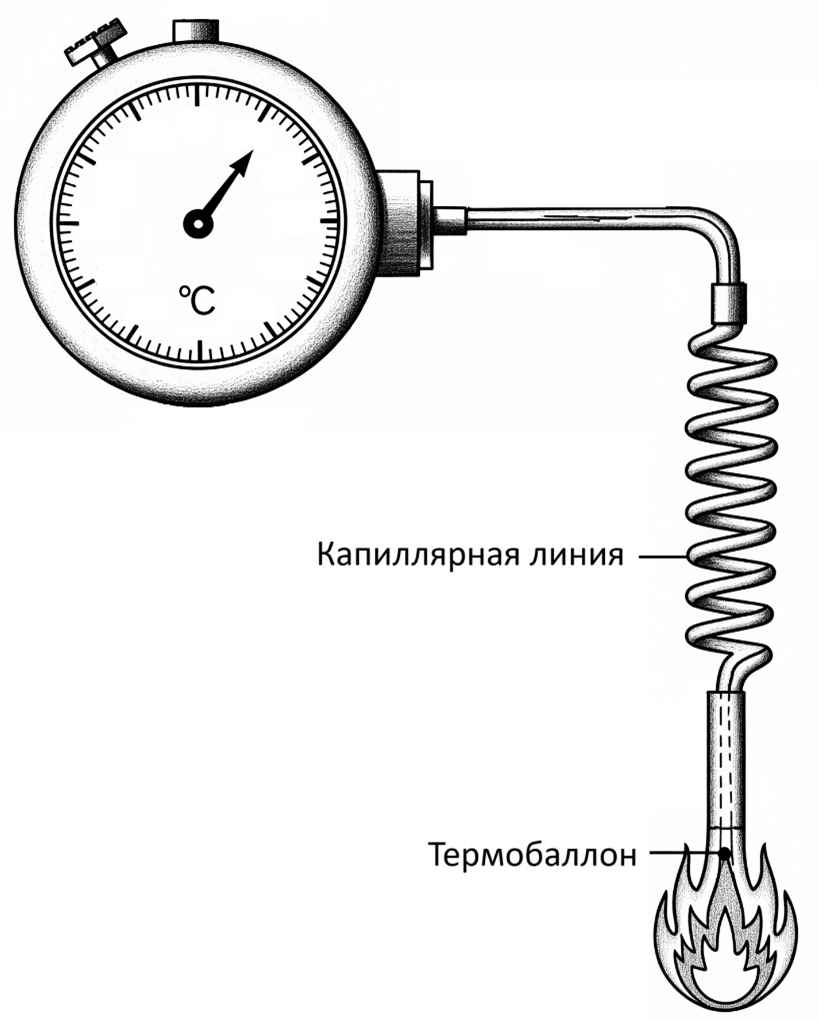 Принцип работы газовых термометров