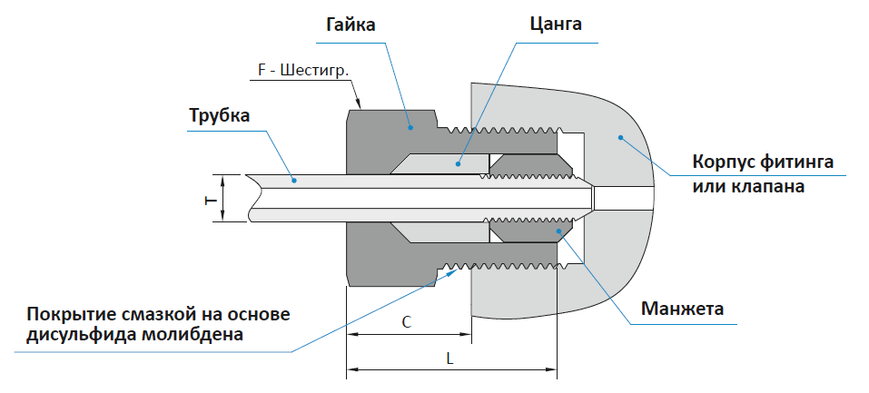 Антивибрационная сборка.png