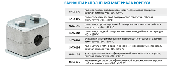 Варианты исполнений материала корпуса лёгкой серии трубных зажимов DIN 3015