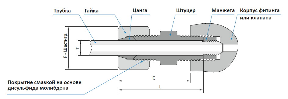 Антивибрационная сборка.png