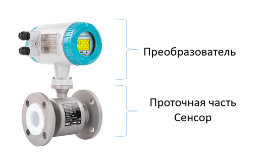 БЕСФЛАНЦЕВЫЙ ЭЛЕКТРОМАГНИТНЫЙ РАСХОДОМЕР QTLD МОДЕЛИ W