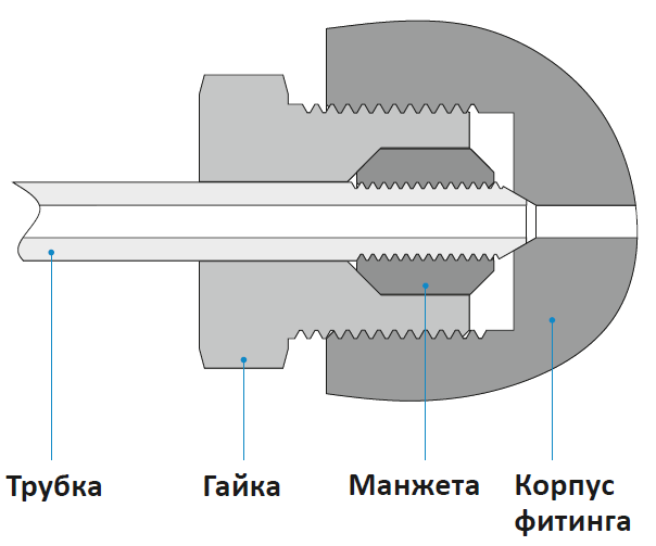Конструкция.png