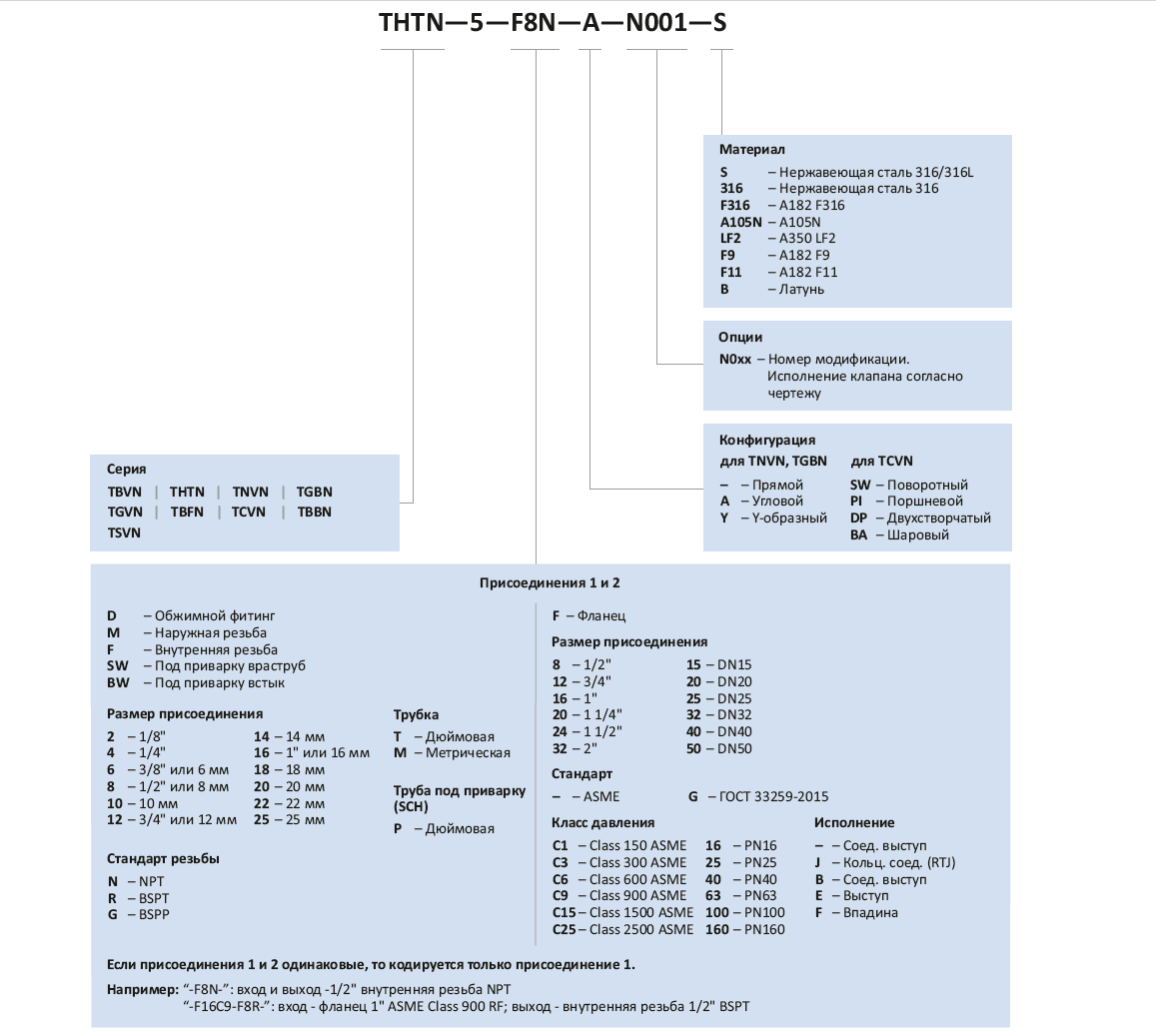 Арматура в специальном исполнении